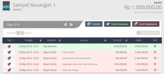 keuangan jomblo