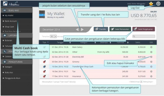 Aplikasi Keuangan terbaik 2016