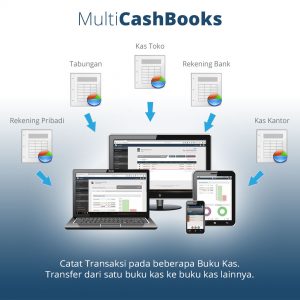 Software akuntansi