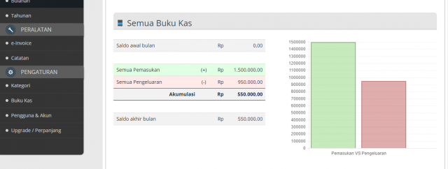 laporan pembukuan keuangan 1