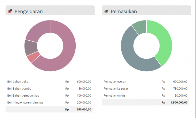 Contoh Laporan Usaha Kecil - Rasmi H