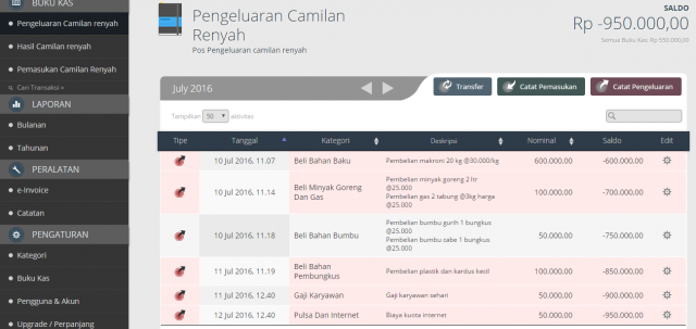 pembukuan keuangan biaya