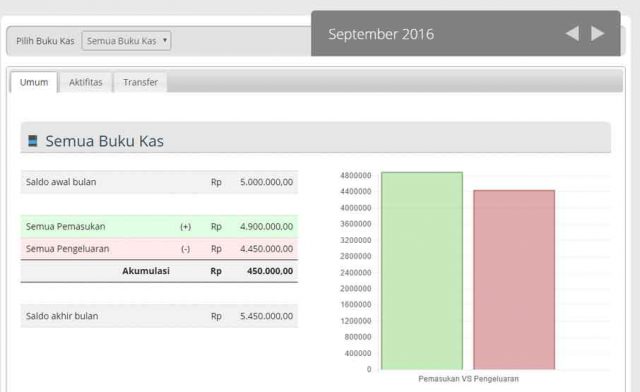 buku-kas-akumulasi