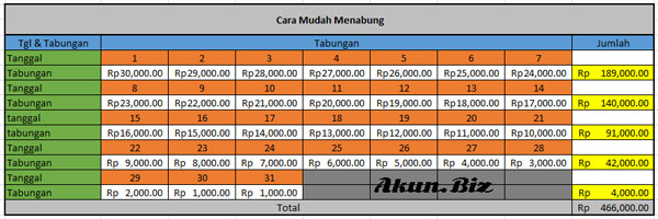 cara menabung di celengan