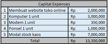 cara menghitung modal awal