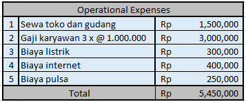 cara mudah menghitung modal utama