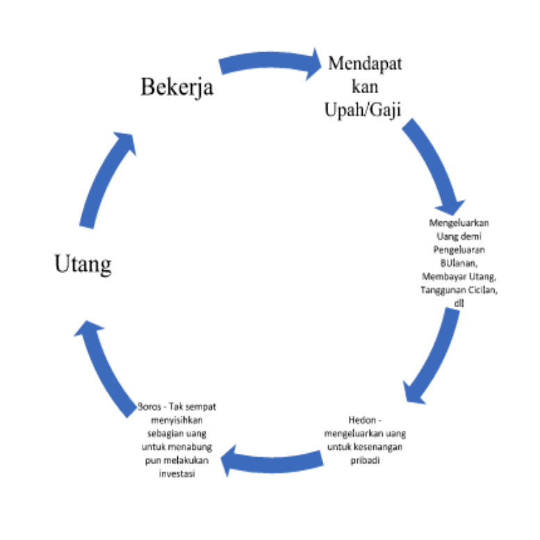 cycle race cycle race cycle race