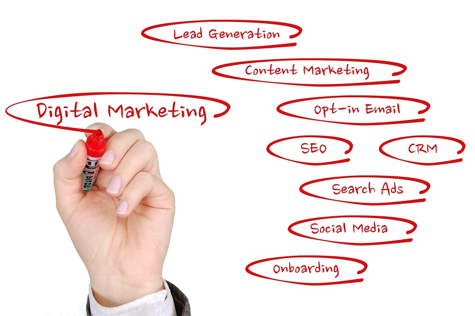 Syarat Penerapan Digital Marketing yang Efektif: Panduan Menuju Kesuksesan Bisnis di Era Digital