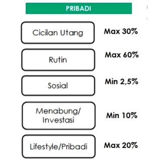 Mencatat dan Mengelola Keuangan dengan Aplikasi AKUNbiz