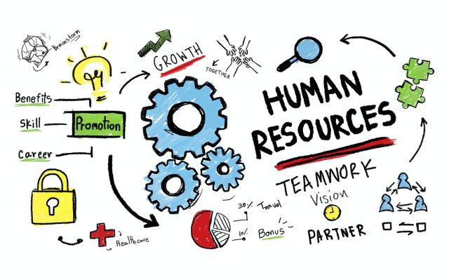 Human Resource Development