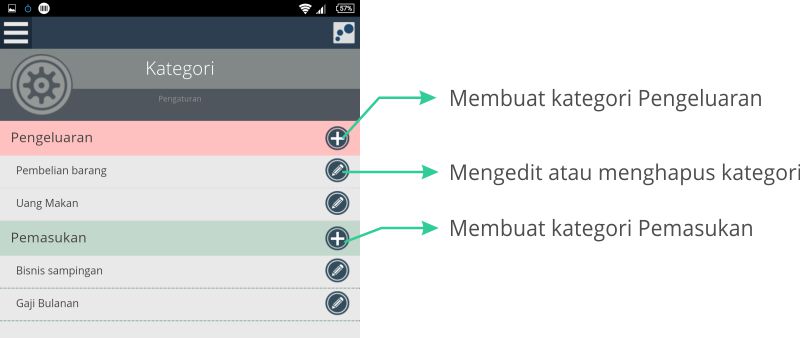 Pengaturan kategori