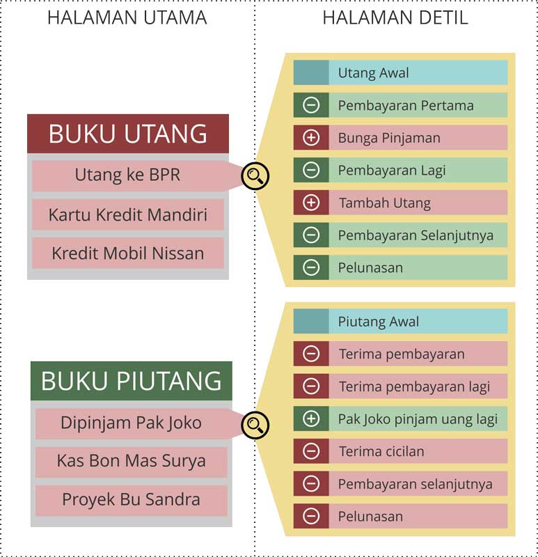 skema-utang-piutang