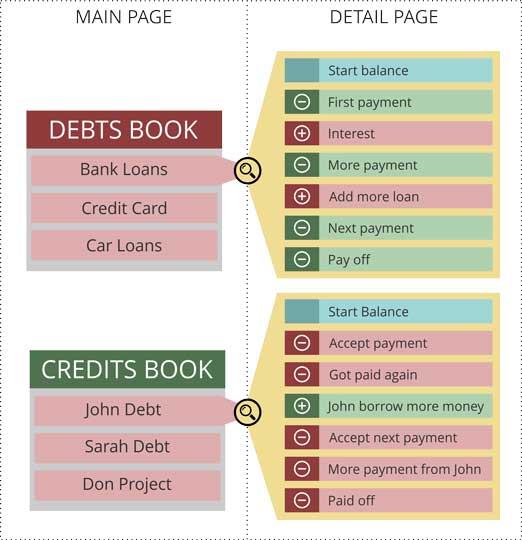 debt or credit page structure