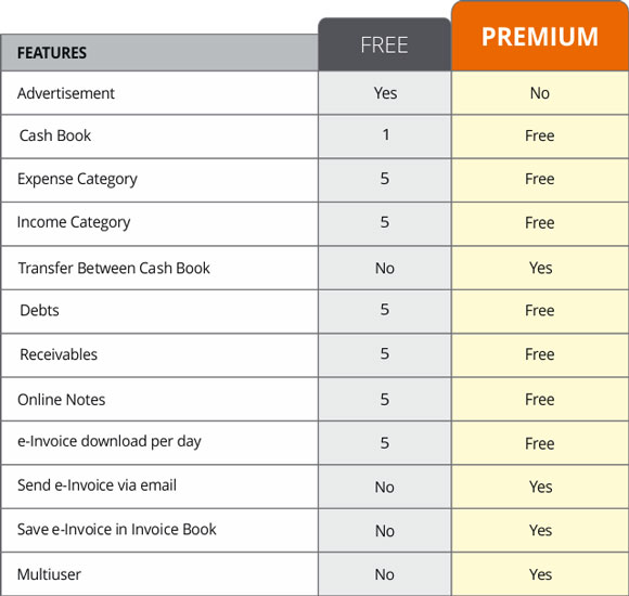 online accounting price