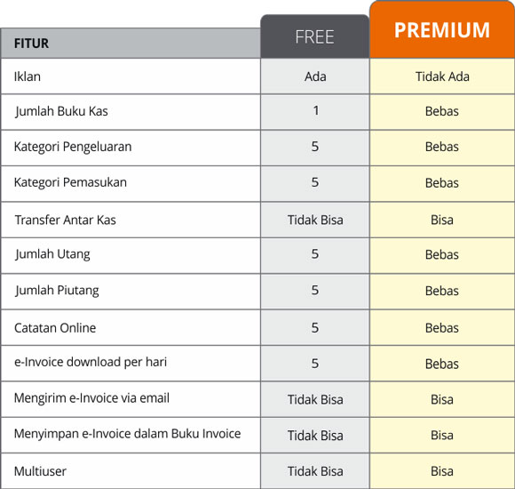 harga aplikasi akuntansi